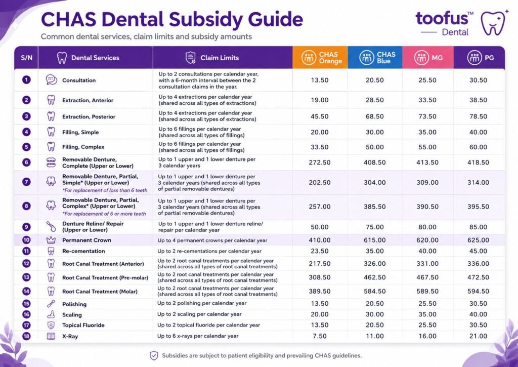 Dental CHAS Subsidies 1 Dental CHAS Subsidies (Updated 2026) - toofus™ Dental